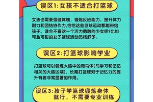  如何培养年轻球员成为篮球主力：策略与实践